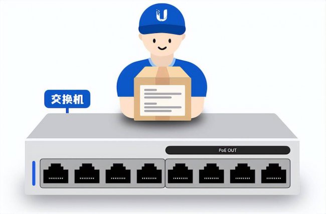 路由器与交换机的主要区别有哪些