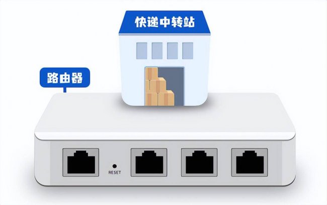 路由器与交换机的主要区别有哪些