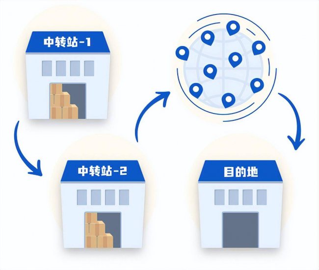 路由器与交换机的主要区别有哪些