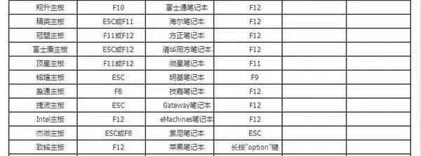 u盘启动盘怎么做