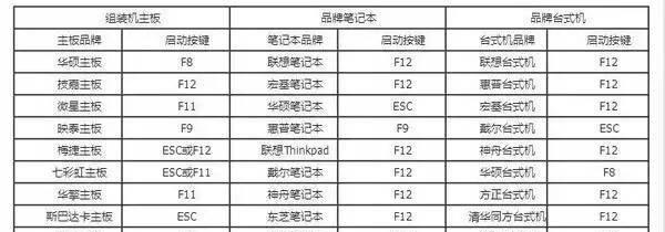 台式机进入bios的方法按键