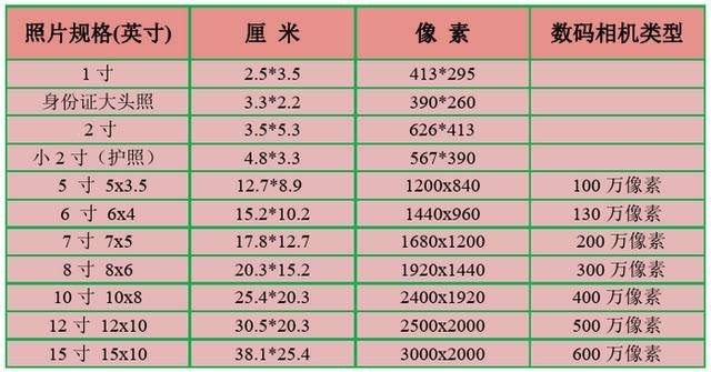2寸证件照尺寸标准多少