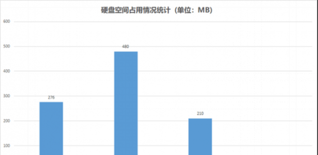 2023年企业版杀毒软件排行榜