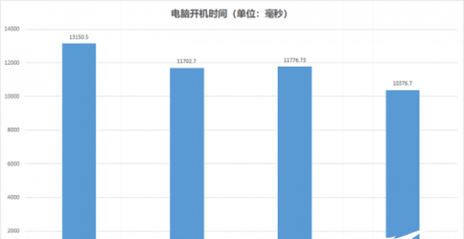 2023年企业版杀毒软件排行榜