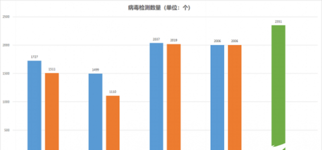 2023年企业版杀毒软件排行榜