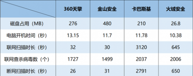 2023年企业版杀毒软件排行榜