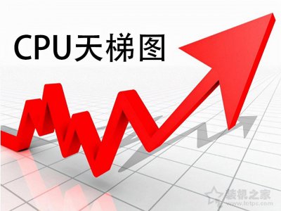 游戏笔记本处理器排行榜 三千左右性价比高的笔记本电脑