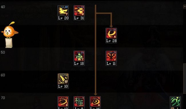 dnf100版本刷图加点