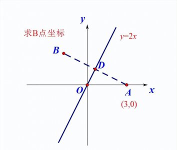 点关于直线对称的性质 高中函数对称性公式大总结