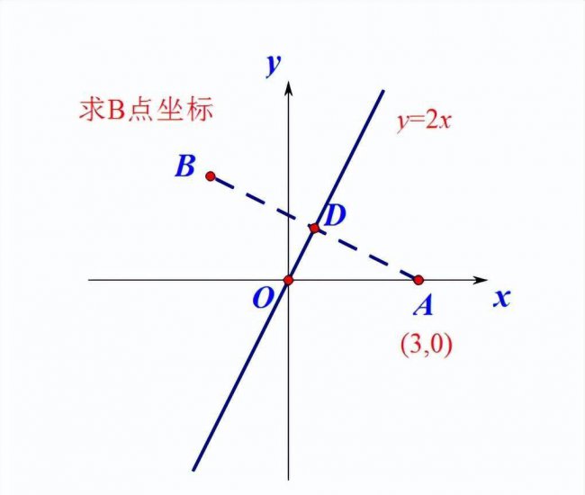 点关于直线对称的性质