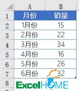 excel如何制作折线图表文字 表格折线图日期设置技巧
