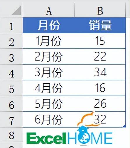 excel如何制作折线图表文字
