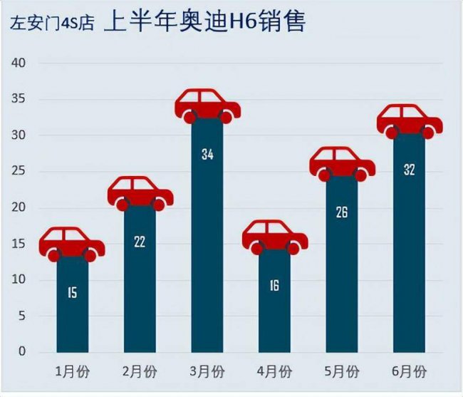 excel如何制作折线图表文字
