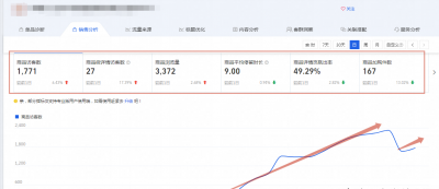 一个新手怎么开网店卖什么 新手小白开网店的入门基础知识