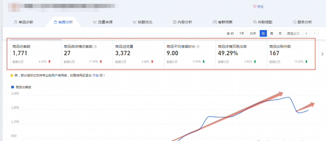 一个新手怎么开网店卖什么