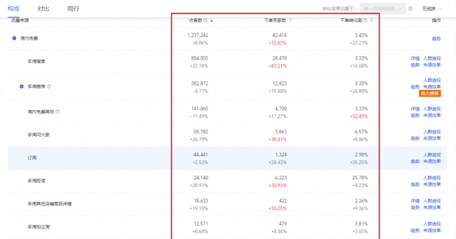 一个新手怎么开网店卖什么
