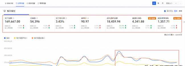 一个新手怎么开网店卖什么