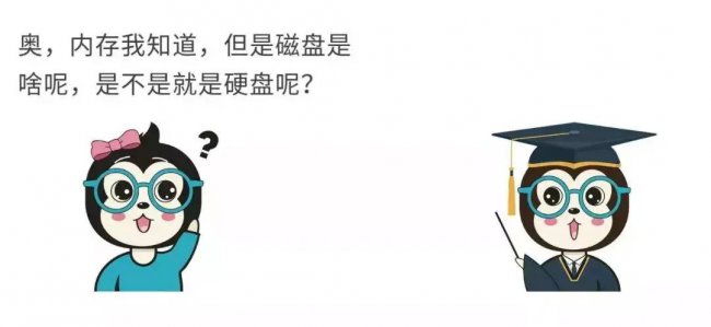 软盘驱动器是什么设备