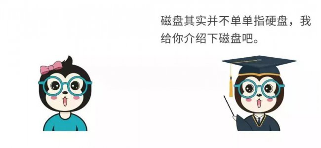 软盘驱动器是什么设备