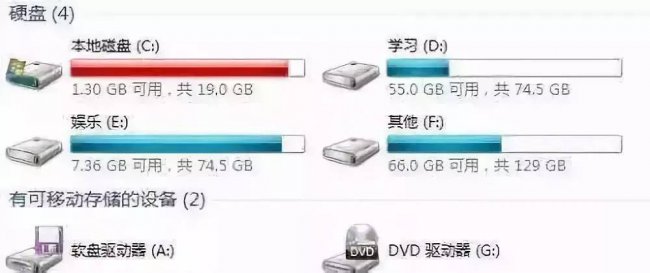 软盘驱动器是什么设备