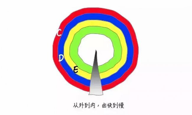 软盘驱动器是什么设备