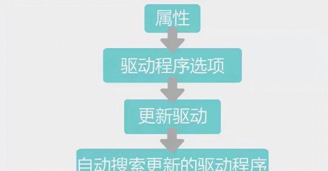 无法识别的usb设备怎么解决win10