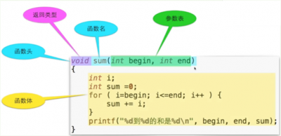 c语言的基本组成单位是什么 计算机c语言基础知识
