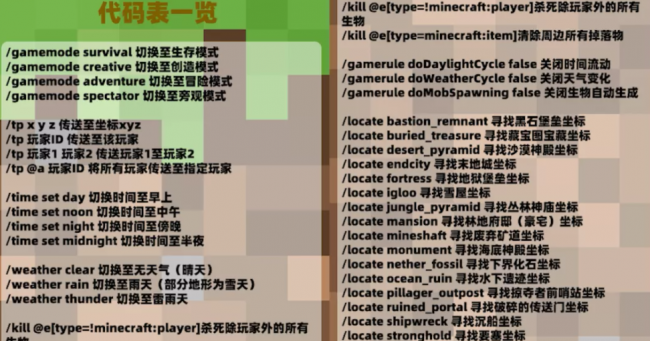 我的世界下雨指令怎么说
