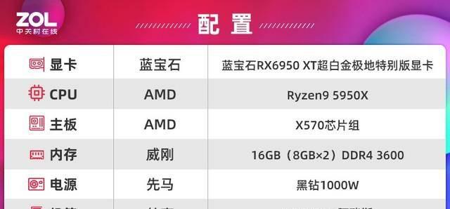 蓝宝石显卡怎么样值得买吗
