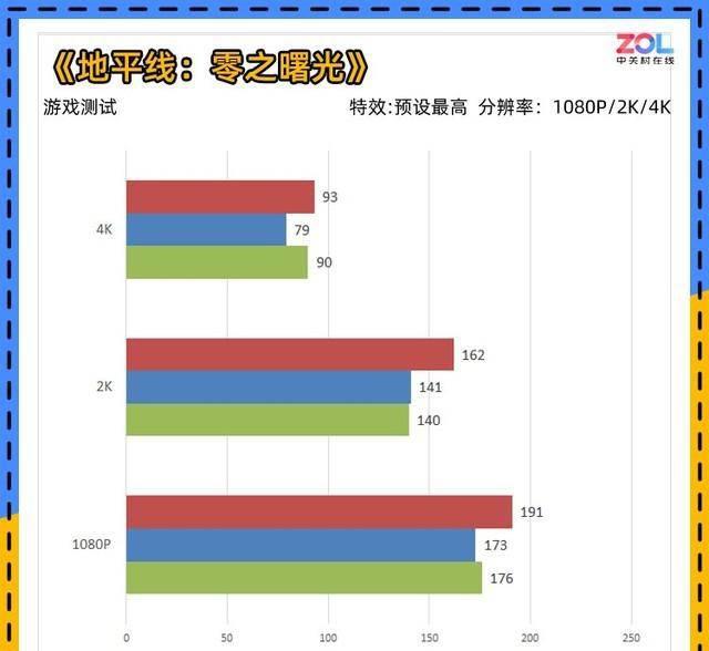 蓝宝石显卡怎么样值得买吗