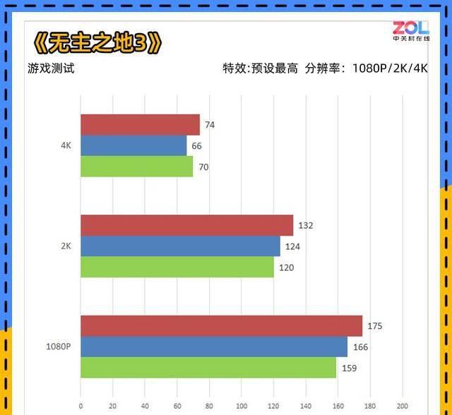 蓝宝石显卡怎么样值得买吗