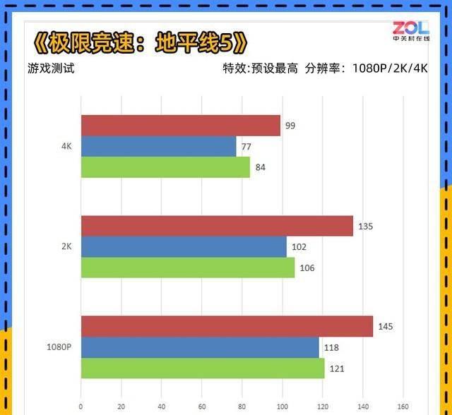 蓝宝石显卡怎么样值得买吗