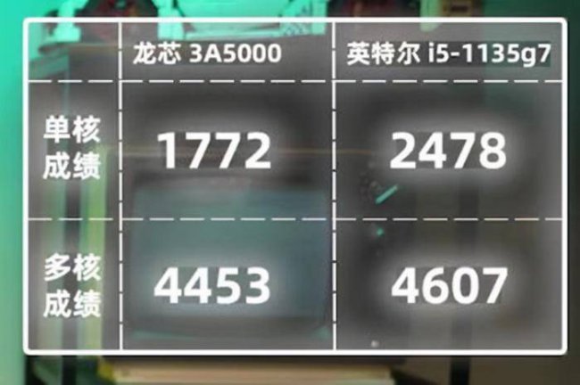 国产cpu有哪些品牌
