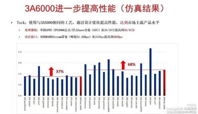 国产cpu有哪些品牌