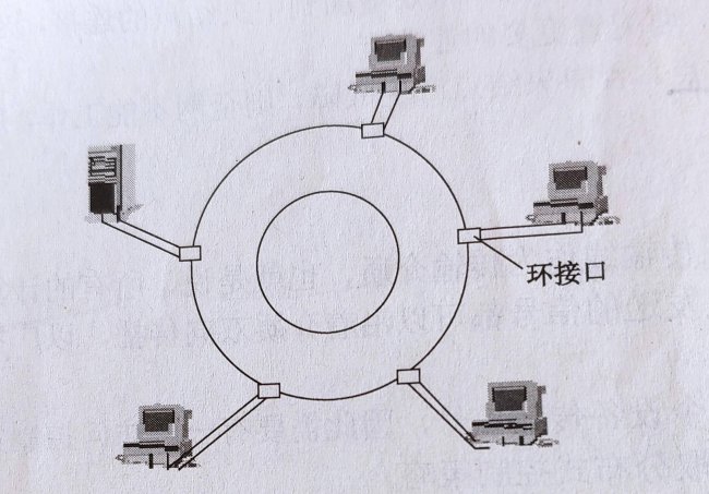 环形拓扑结构的优点有哪些