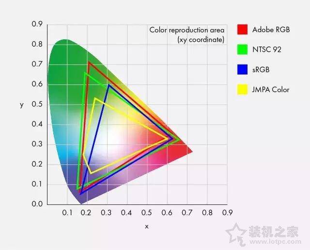 电脑显示器色彩最佳参数
