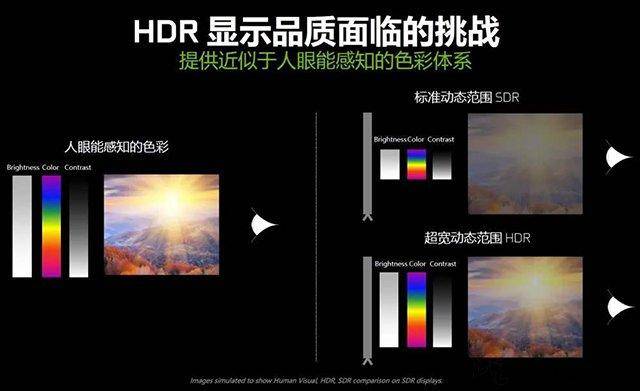 电脑显示器色彩最佳参数
