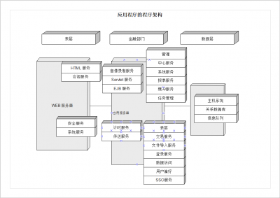 系统框架图怎么画出来 组织架构图在word制作方法