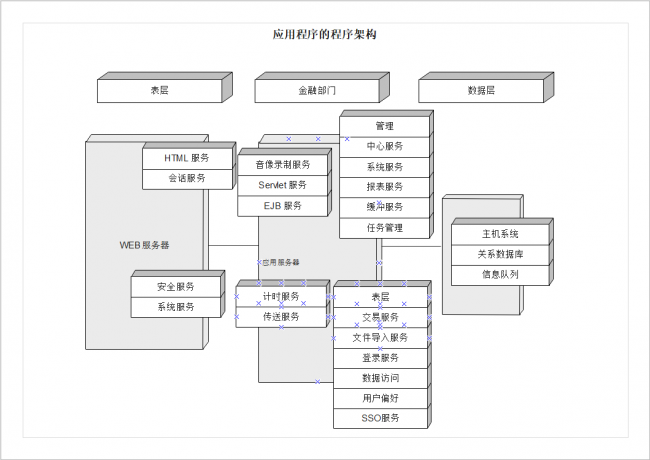 系统框架图怎么画出来