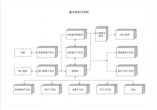 系统框架图怎么画出来
