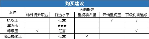 dnf性价比高的称号有哪些