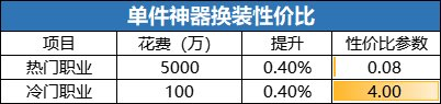 dnf性价比高的称号有哪些