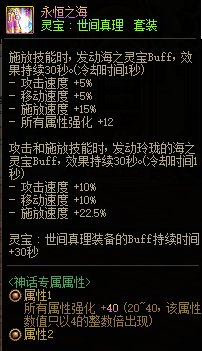 dnf性价比高的称号有哪些