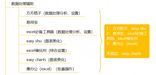 表格软件电脑版哪个好用