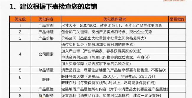 点击转化率多少正常