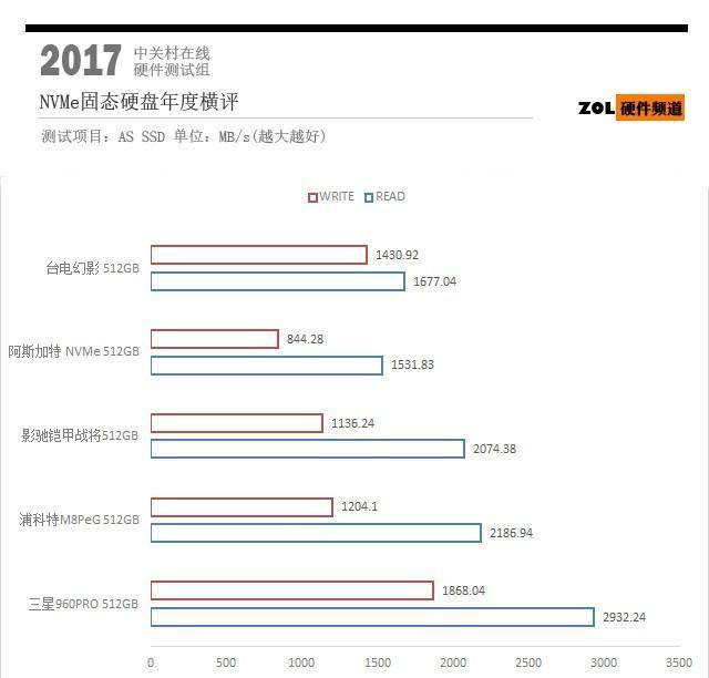 m2固态硬盘怎么安装