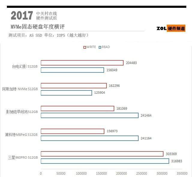 m2固态硬盘怎么安装