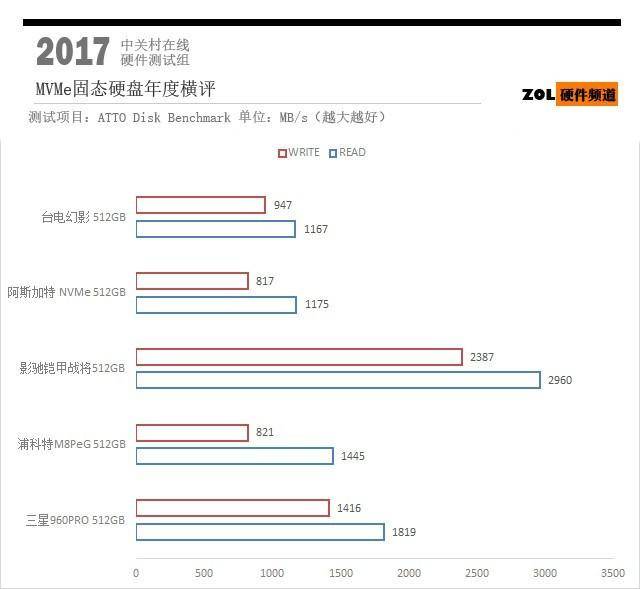 m2固态硬盘怎么安装