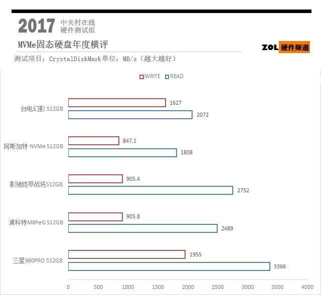 m2固态硬盘怎么安装