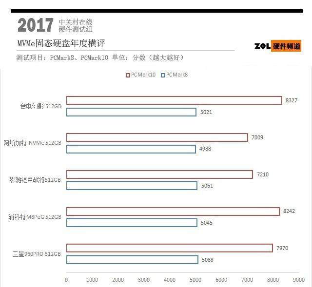 m2固态硬盘怎么安装